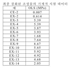 Figure 112019132078139-pct00026