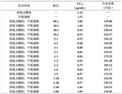 Figure BDA0000138210430000211