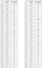 Figure 112022096272341-pat00224