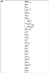 Figure GDA0002992446570001011