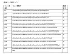 Figure 0007417529000095