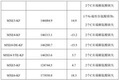 Figure BDA0001546925070000211