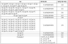 Figure imgf000236_0001