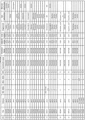 Figure imgf000406_0001