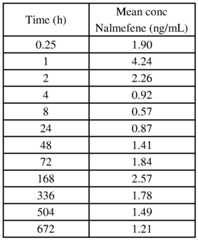 Figure imgf000122_0003
