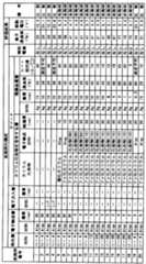 Figure JPOXMLDOC01-appb-T000074