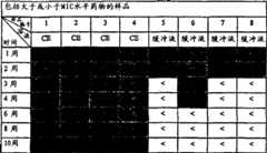 Figure A20058001546800381