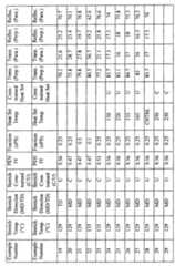 Figure imgf000041_0001