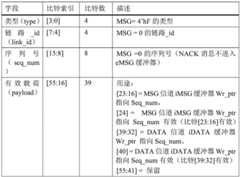 Figure BDA0001748884540000261