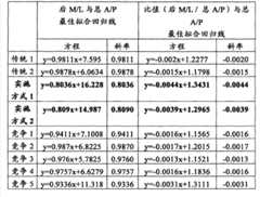 Figure S2006800468937D00141