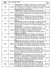 Figure 112008039273174-PCT00155