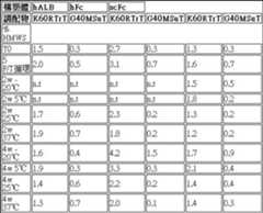 Figure 106103580-A0304-0019