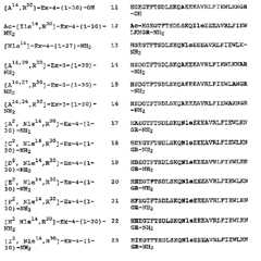 Figure 112005034314105-pat00005