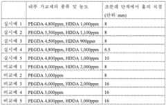 Figure imgf000023_0001
