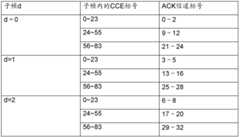 Figure BDA0000089598110000182