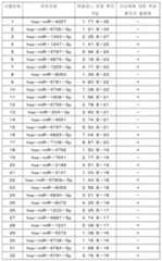 Figure 112017003666317-pct00025