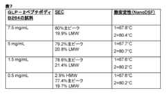 Figure 0007249492000007