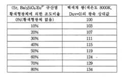 Figure 112004013549011-pct00005