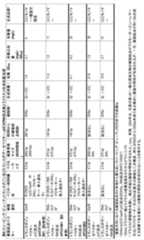 Figure 0007520719000006