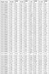 Figure imgf000162_0001