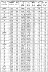 Figure imgf000255_0001