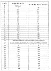 Figure FSB00000878676400131