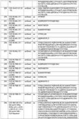 Figure imgf000131_0001