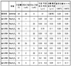 Figure 112013076456860-pat00002