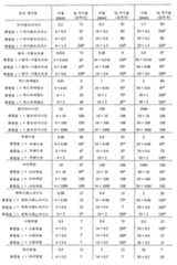 Figure 112006098091243-pct00018