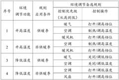 Figure BDA0001922702410000081