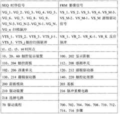 Figure BSA00000199274500041