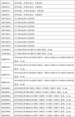 Figure BDA0004078918960001821