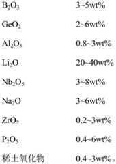 Figure BDA0003446103360000051