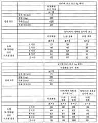 Figure 112015061795592-pat00092