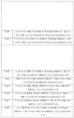 Figure 112021136828038-pct00367