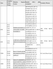 Figure imgf000174_0001