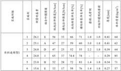 Figure GDA0003409719890000281