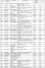 Figure imgf000150_0001