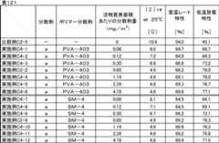 Figure JPOXMLDOC01-appb-T000142