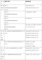 Figure GDA0002882410040001071