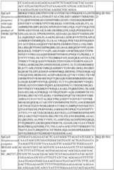 Figure imgf000124_0001