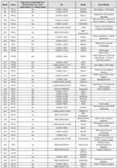 Figure imgf000255_0001