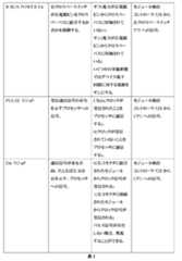 Figure 0007047185000003