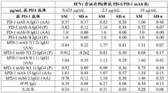 Figure GDA0003049252520001761