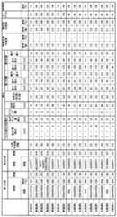 Figure JPOXMLDOC01-appb-T000010