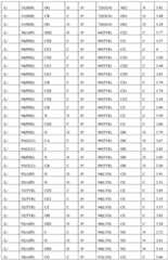 Figure BDA0000990669020001181