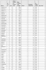 Figure imgf000976_0001