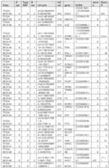 Figure imgf000231_0001