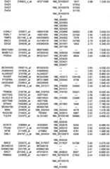 Figure 112018088977530-pat00305