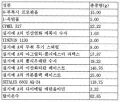 Figure 112006049209778-pat00014